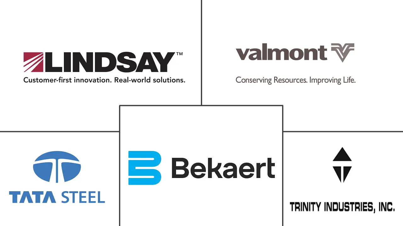 Major players in Barrier Systems industry