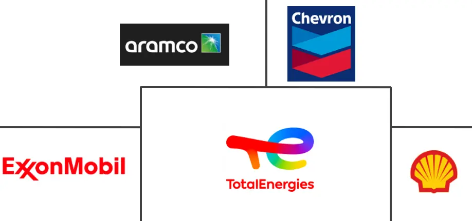 Principales actores en Mercado de Aceite Base industria