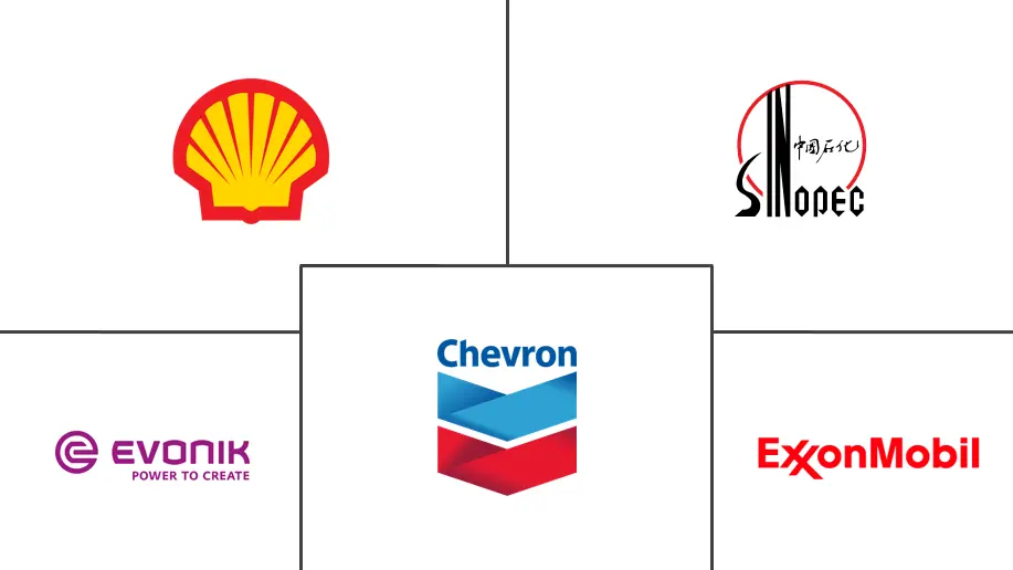 Base Oil Market Major Players