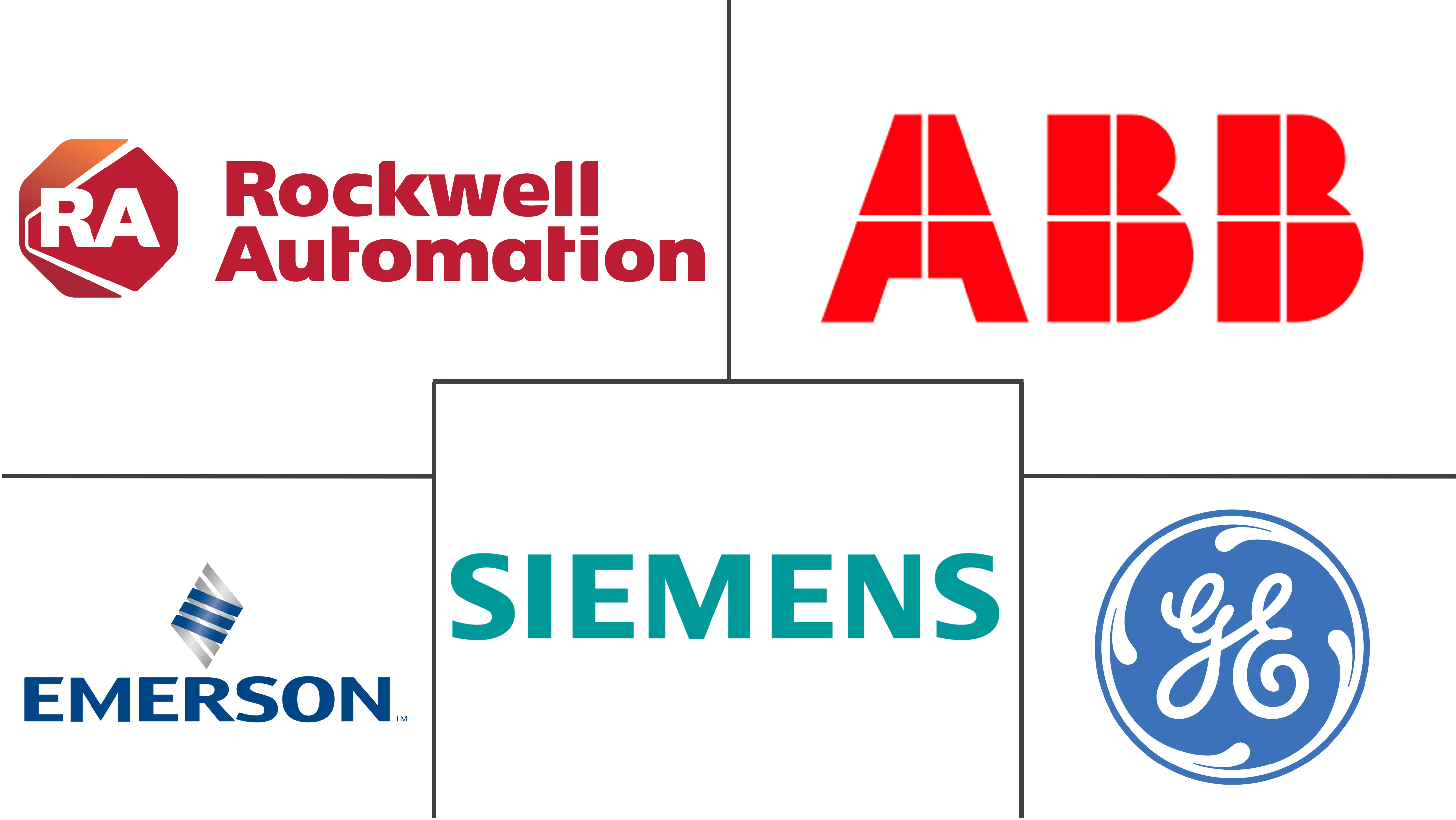Major players in Batch Management Software industry