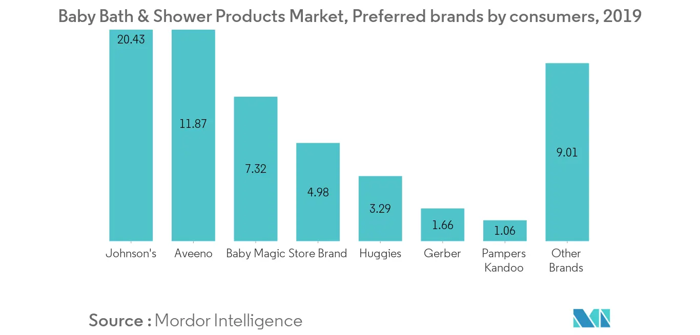 Bath & Shower Products Market1