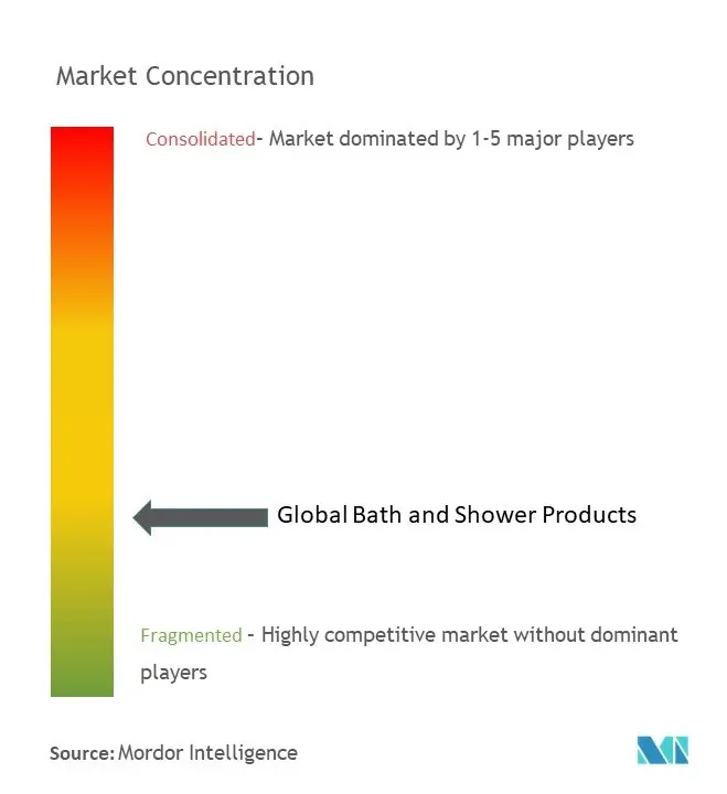 Marktkonzentration für Bade- und Duschprodukte