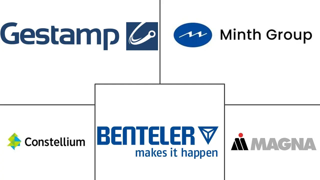 Major players in Battery Casing Materials industry