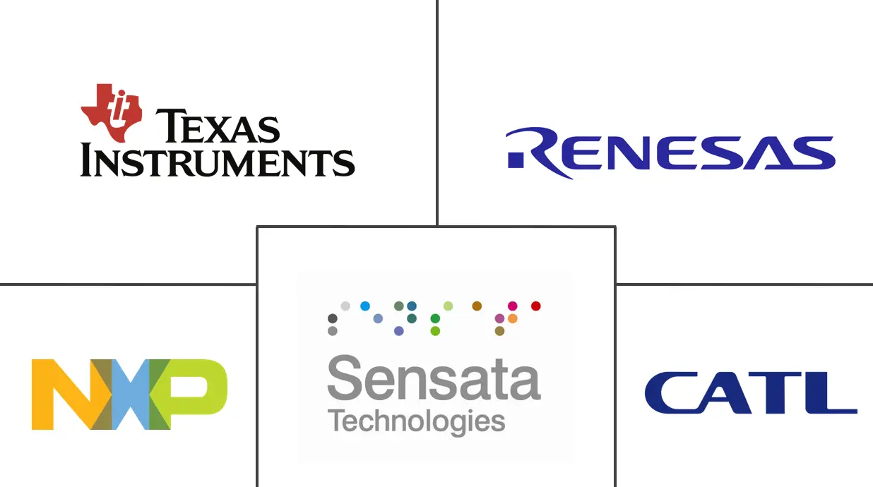 Major players in Battery Management System industry