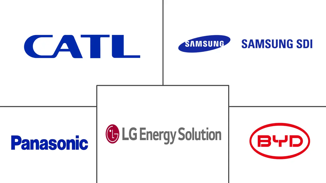 Major players in Battery industry
