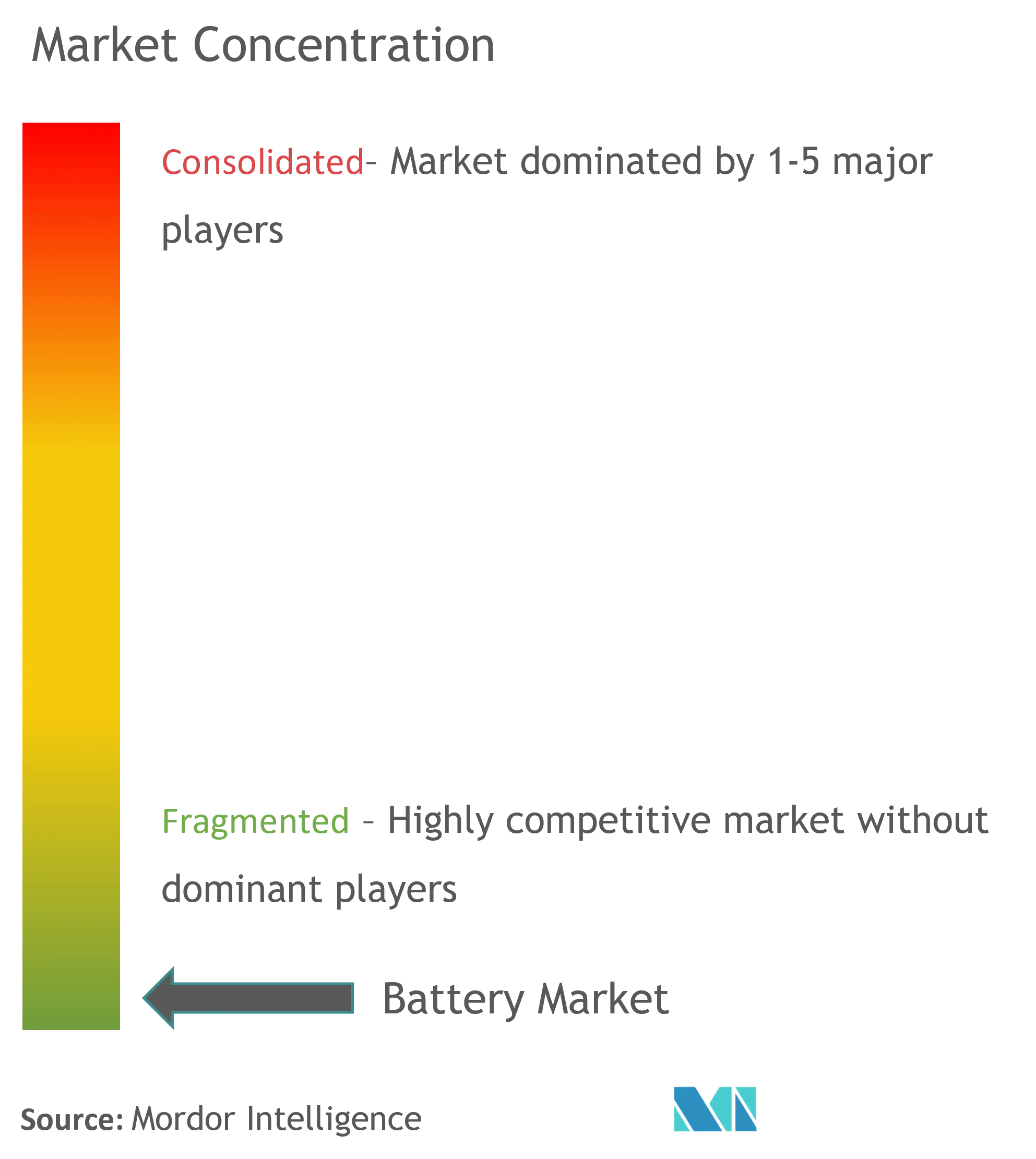 Market Concentration - Global Battery Market.png