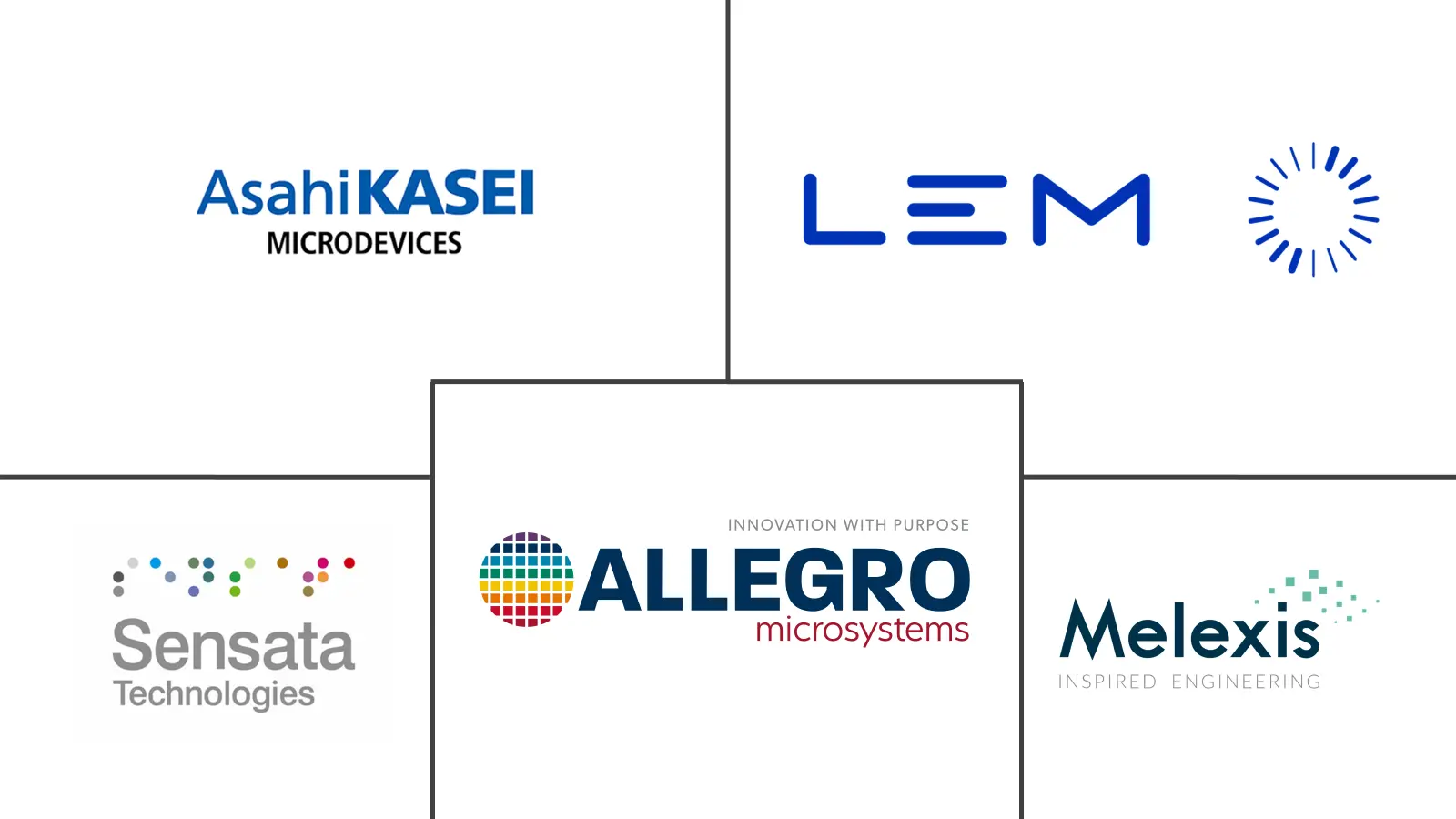 Major players in Battery Sensor industry