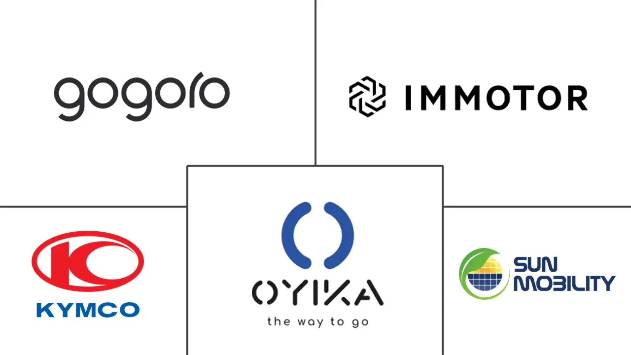 Major players in Battery-Swapping For Electric Two-Wheeler industry