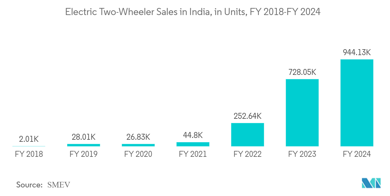 Battery-Swapping for Electric Two-Wheeler Market_keytrend1