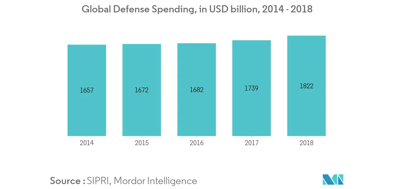 Battlefield Management Systems Market
