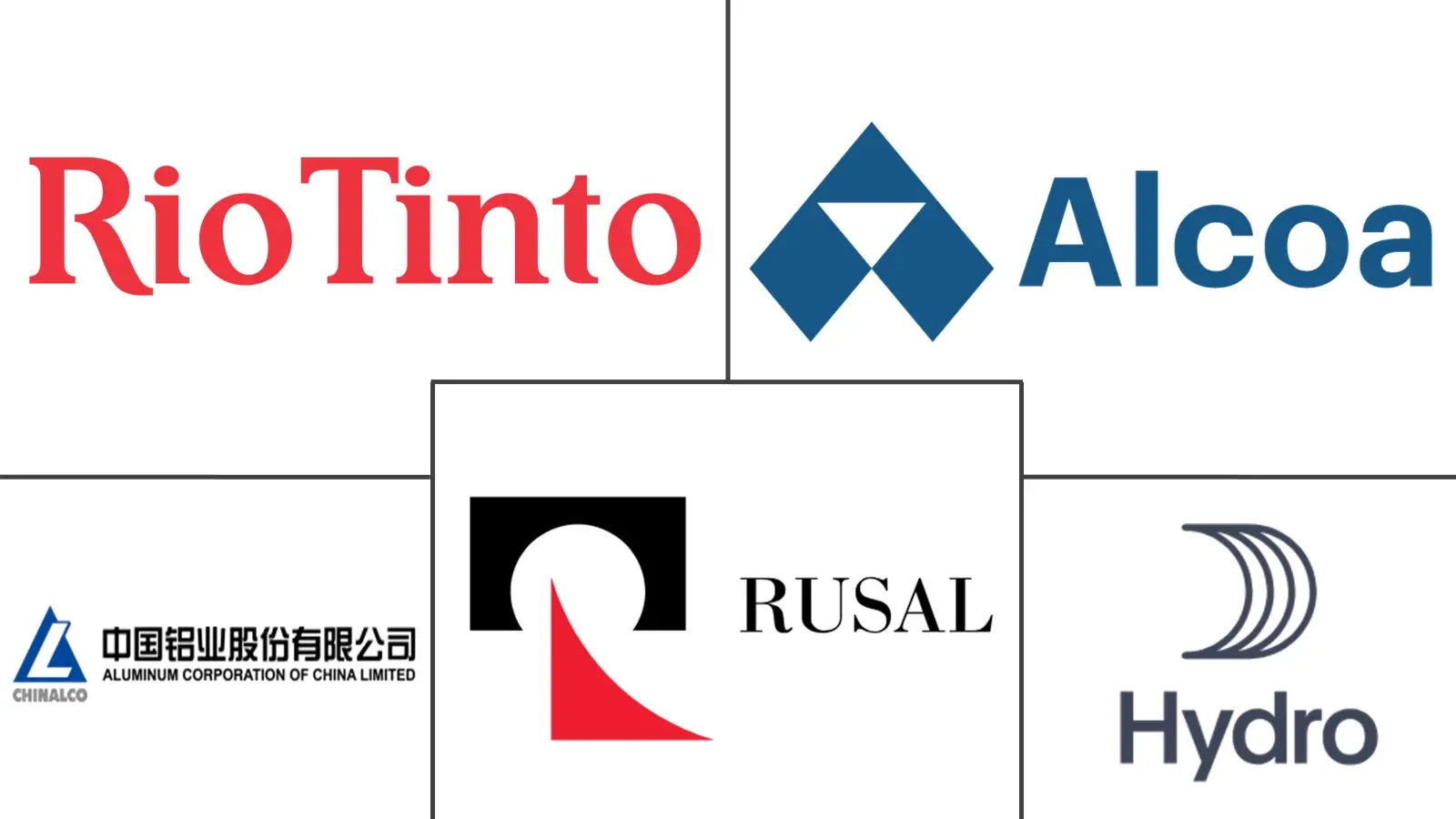 Major players in Bauxite industry