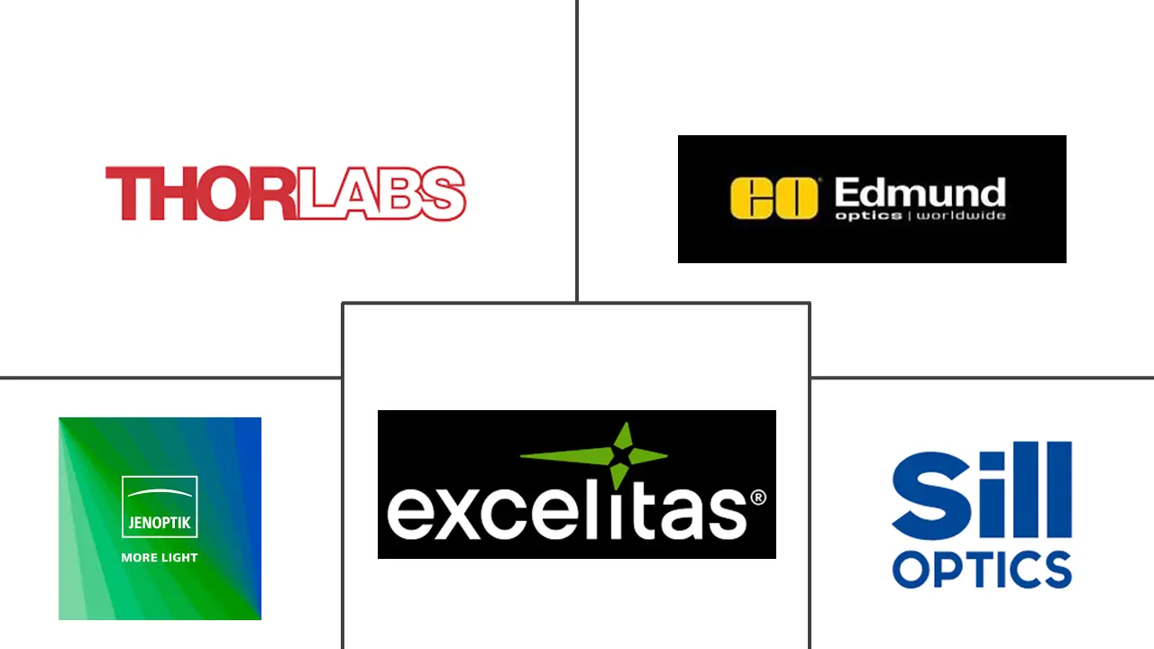 Major players in Beam Expander industry