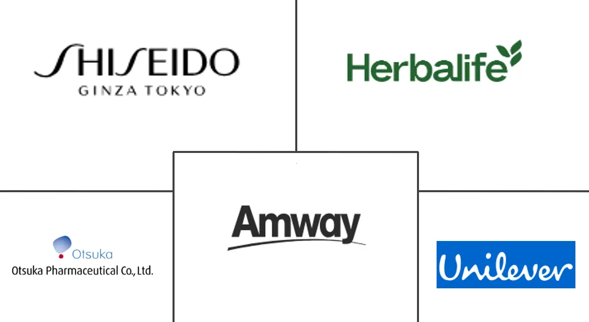 Major players in Beauty Supplements industry