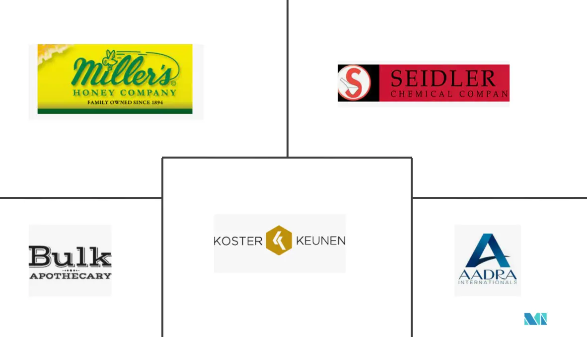 Beeswax Market key players