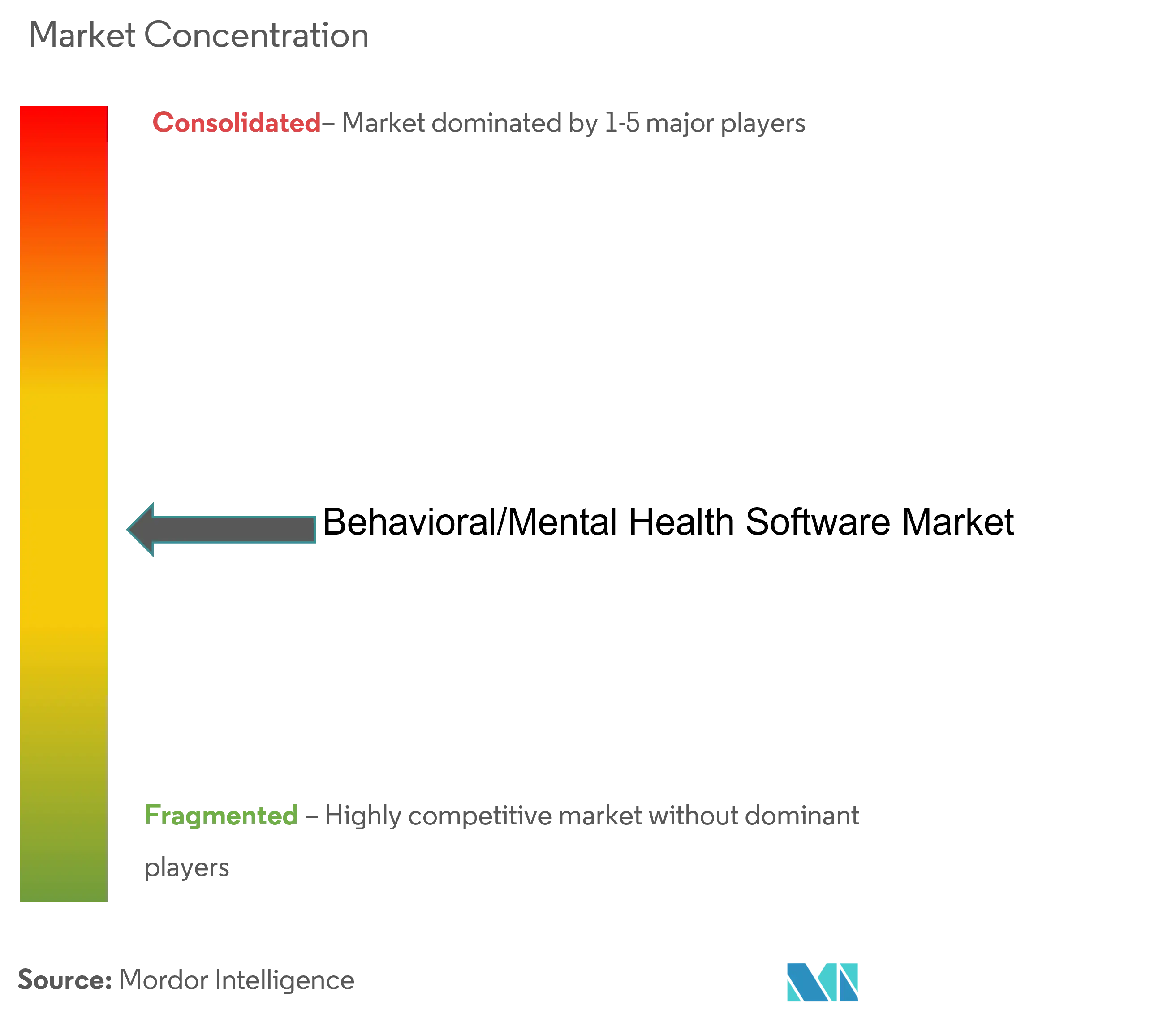 Concentración del mercado de software de salud mental y conductual