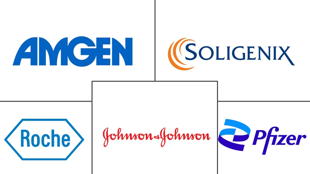 Major players in Behcet's Disease industry