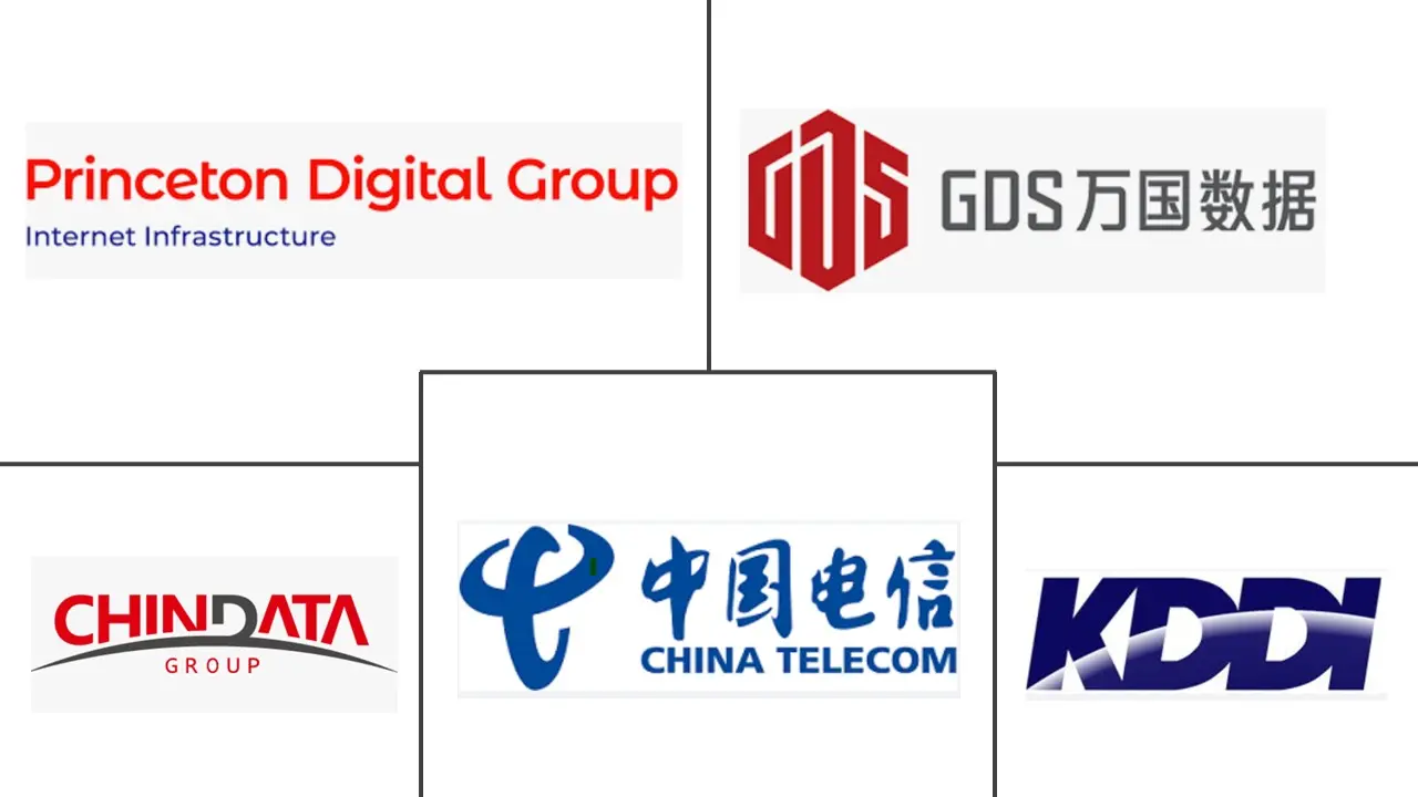 Beijing Data Center Market Major Players
