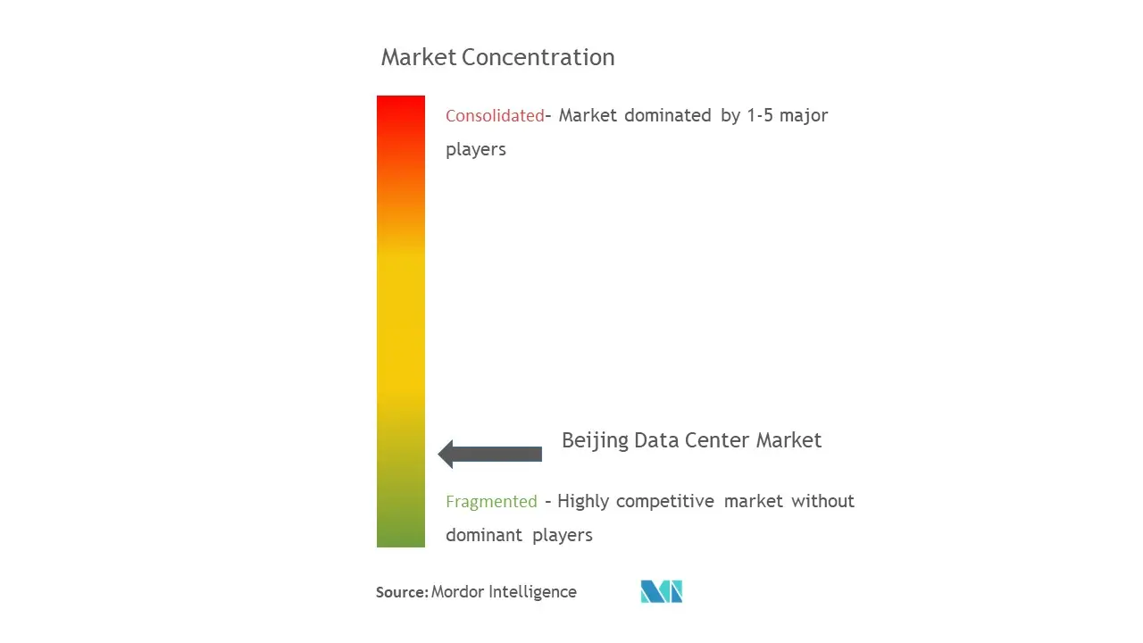 北京データセンター市場の集中度