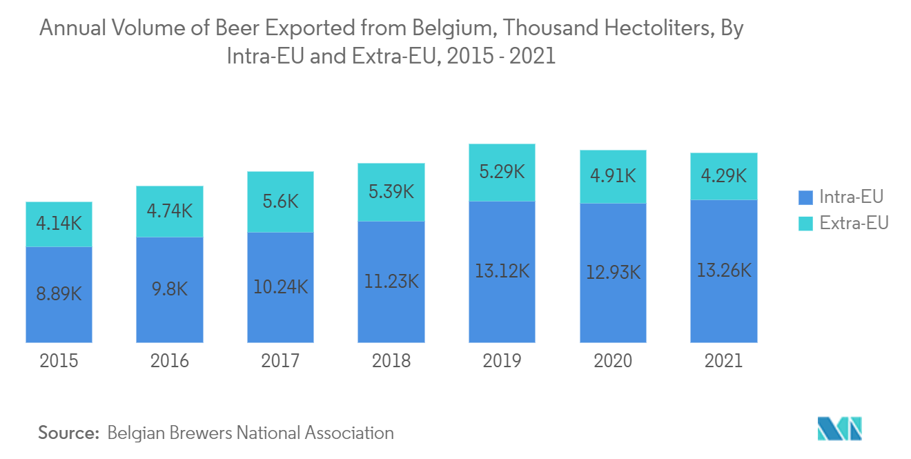 ベルギー容器用ガラス市場