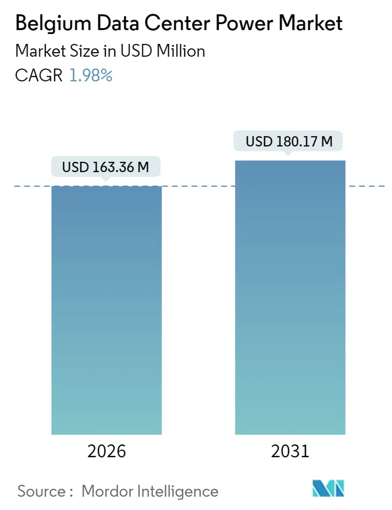 Belgium Data Center Power Market (2025 - 2030)
