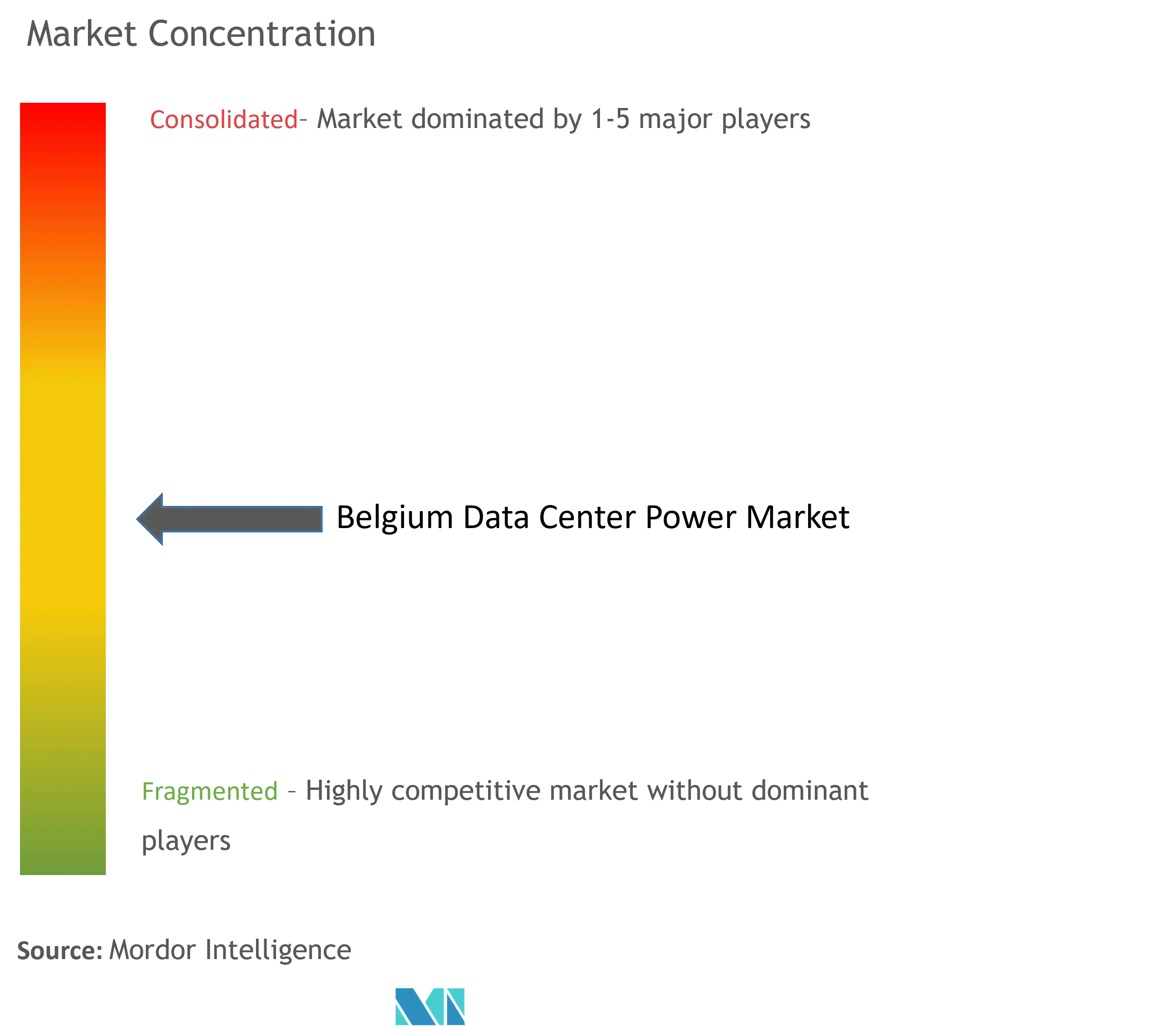 Belgium Data Center Power Market Concentration