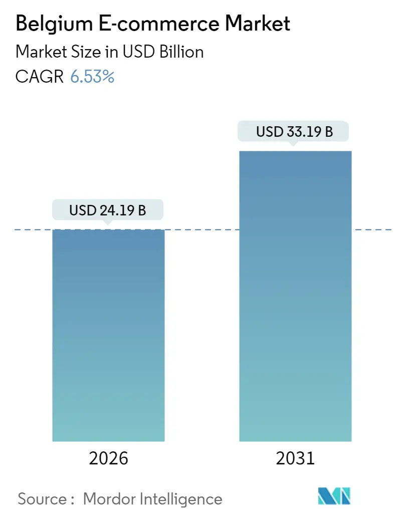 Belgium E-commerce Market Summary