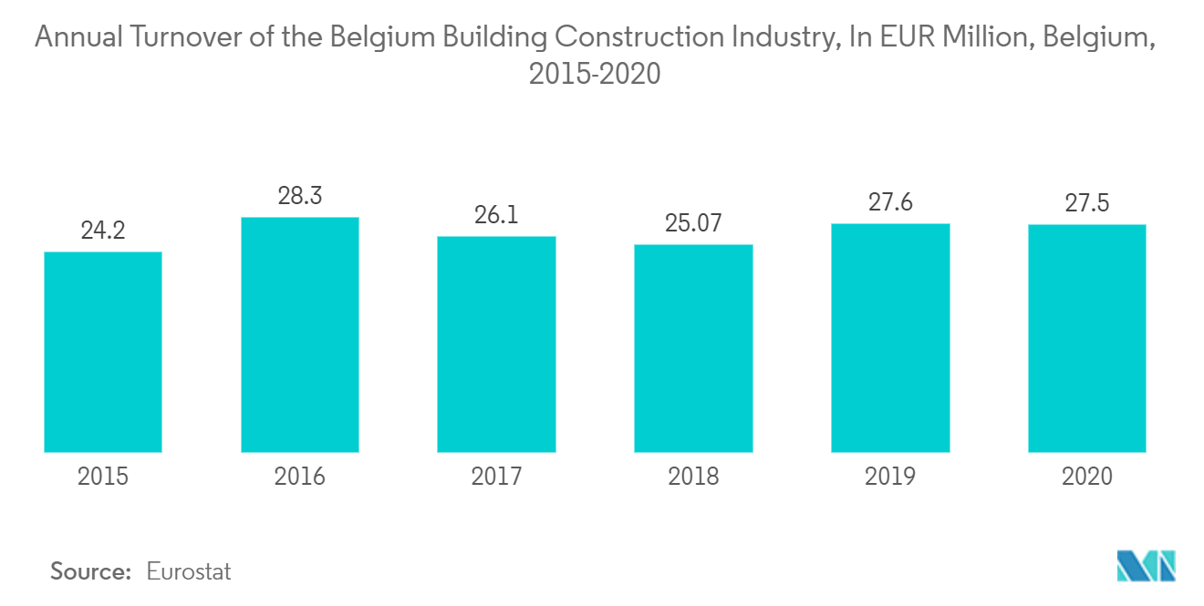 Belgium Facility Management Market Share