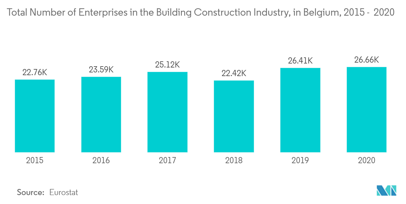 Belgium Facility Management Market Growth