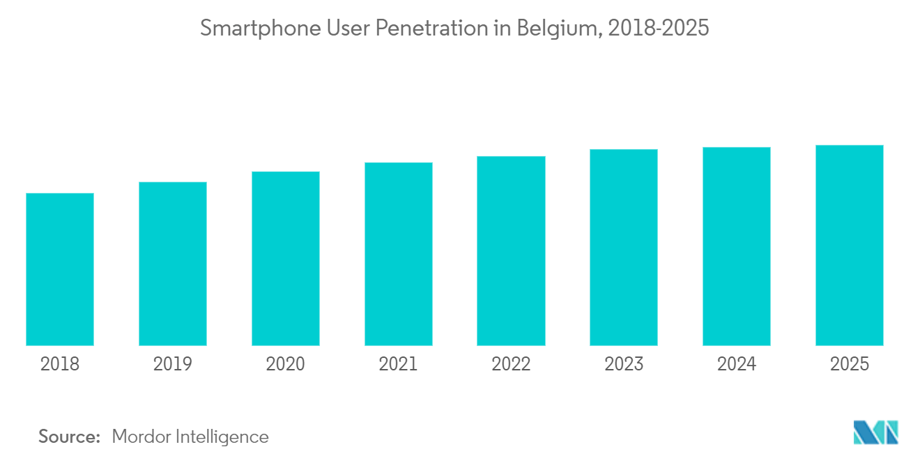 Smartphone de Bélgica