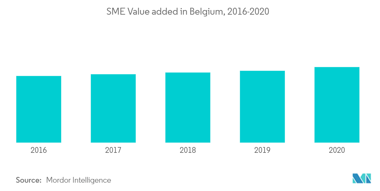 SME Belgium