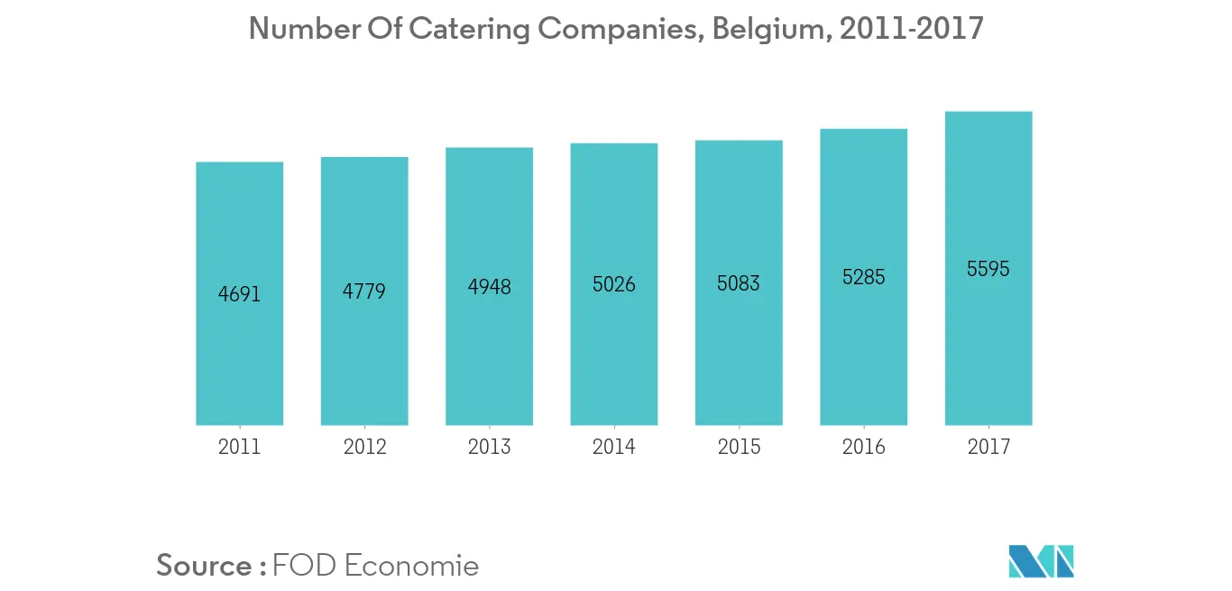 belgium-hri-market