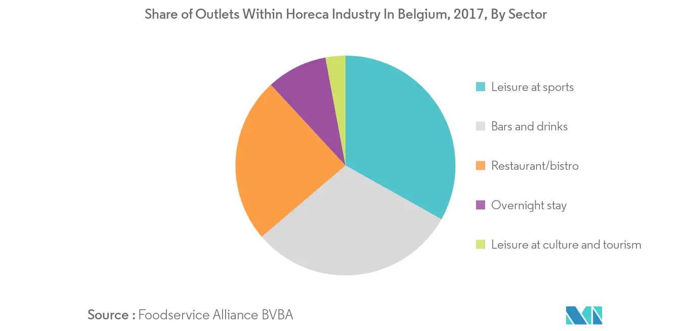 belgium-hri-market