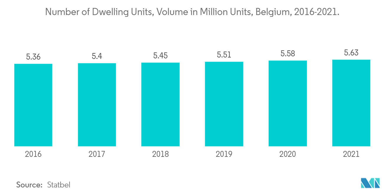 Number of Dwelling Units