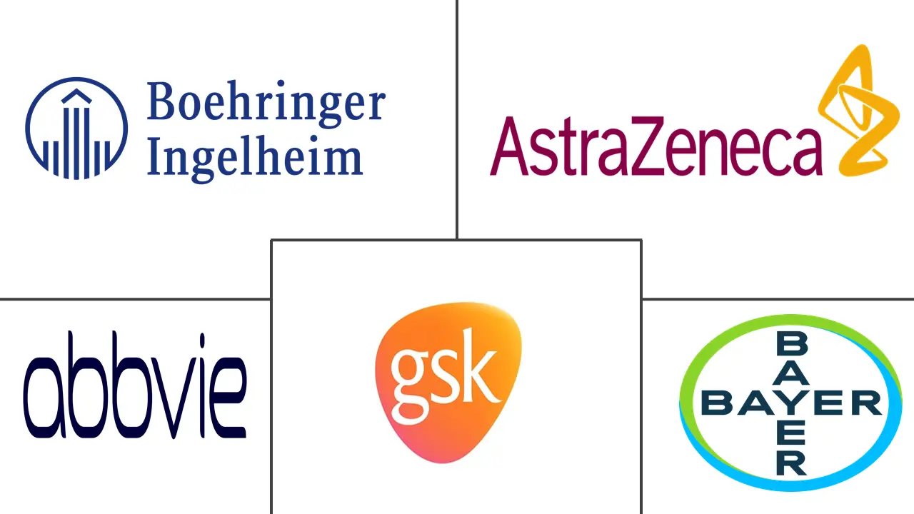  Belgium Pharmaceutical Market Major Players