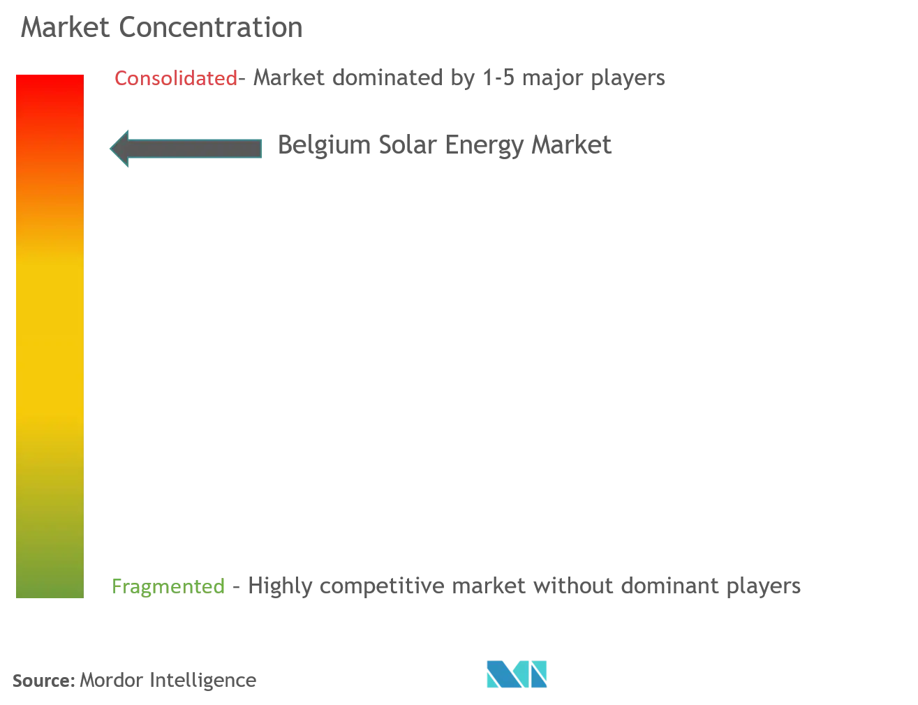 Market Concentration-Belgium Solar Energy Market.png