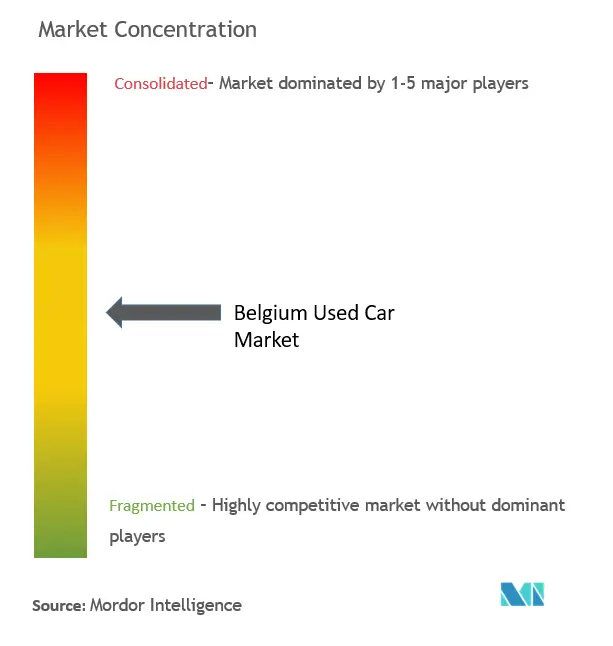 Belgium Used Car Market.png