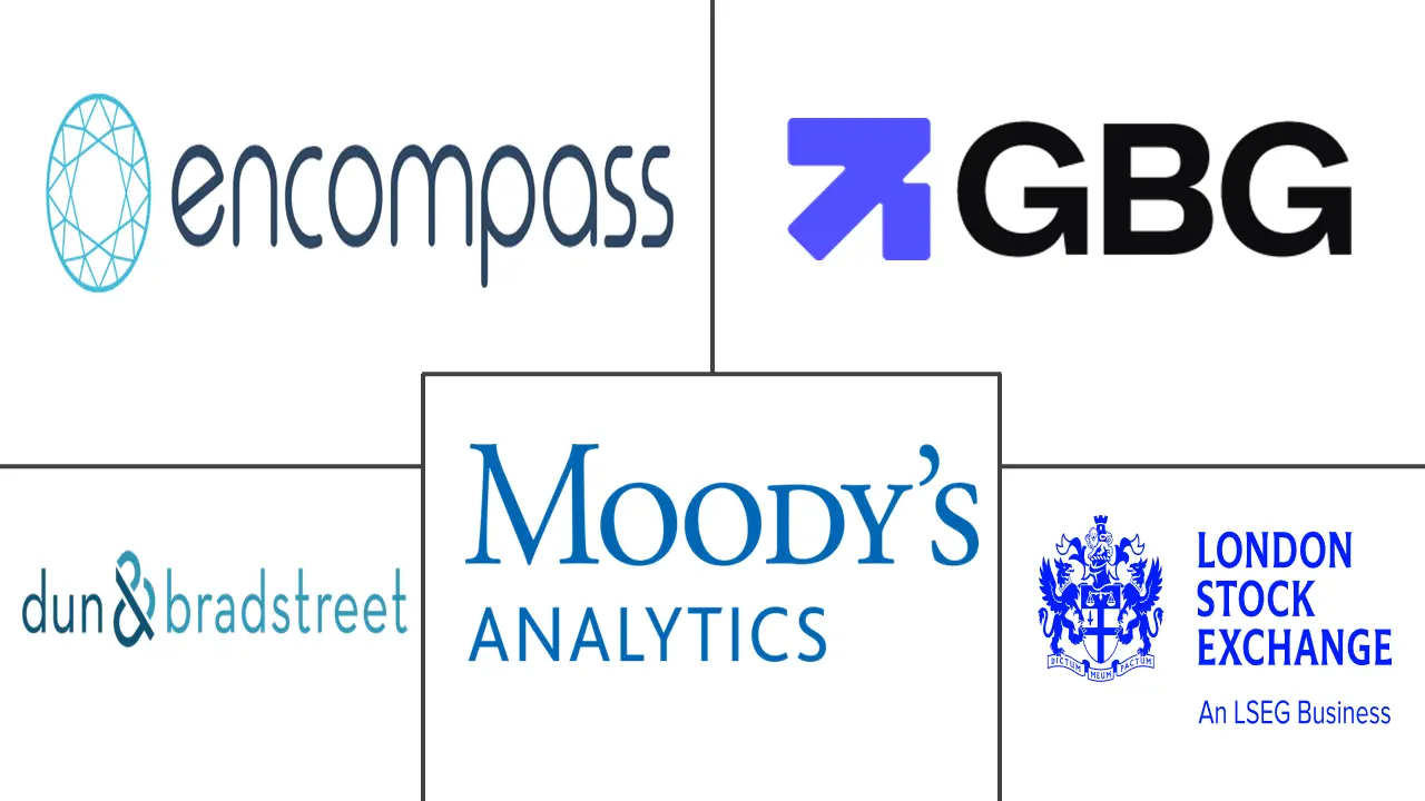 Major players in Beneficial Ownership Verification industry