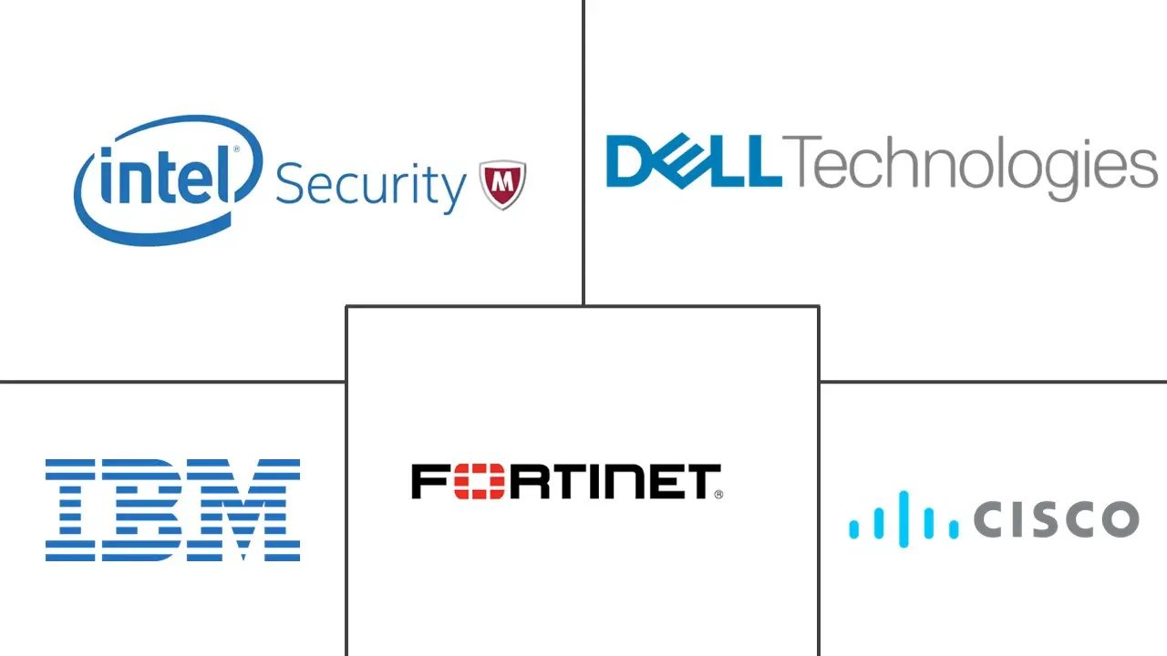 Benelux Cybersecurity Market Major Players