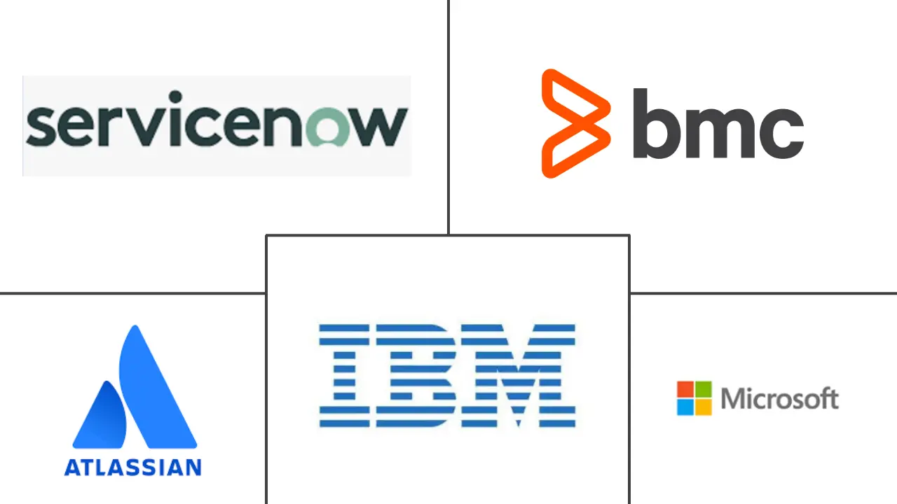 Hauptakteure in Benelux ITSM Markt Branche