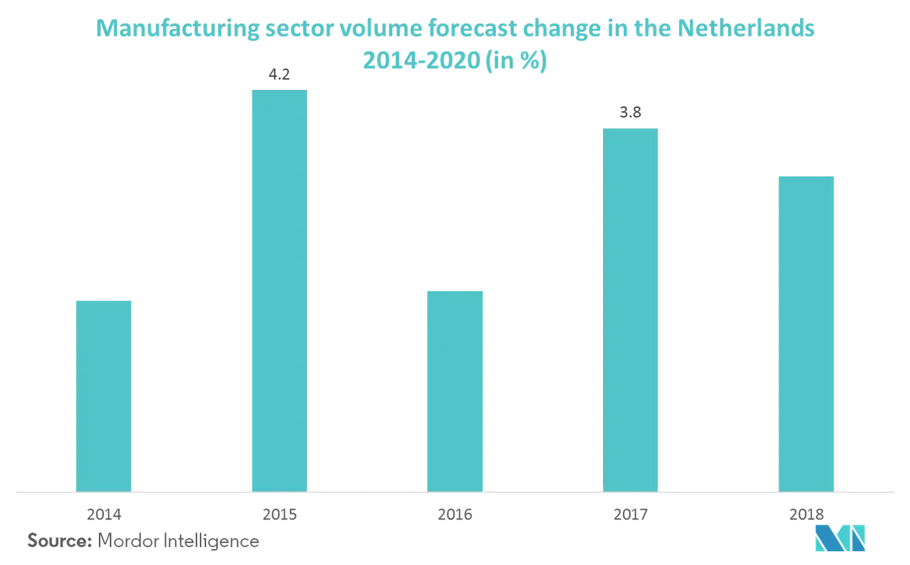 Tendencias del mercado de equipos de fabricación de metales del Benelux