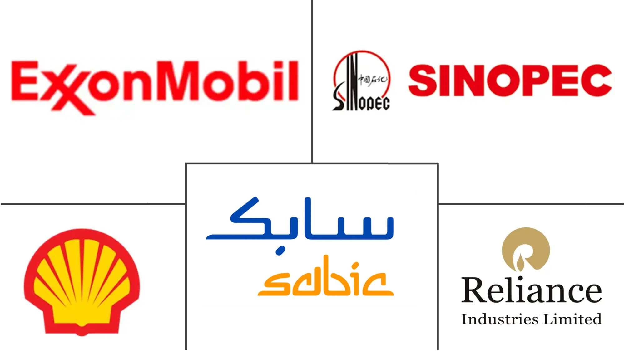 Major players in Benzene-Toluene-Xylene (BTX) industry