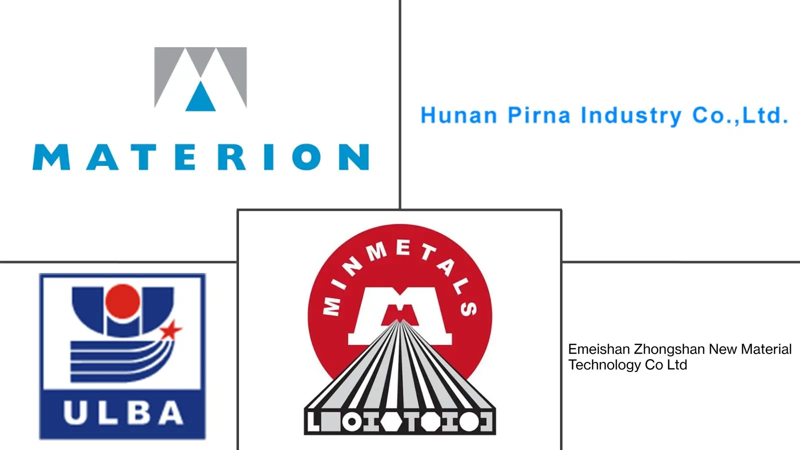 Major players in Beryllium Hydroxide industry