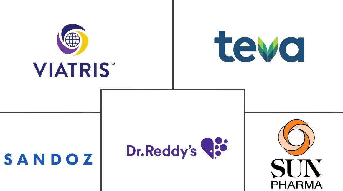 Major players in Beta Blockers industry