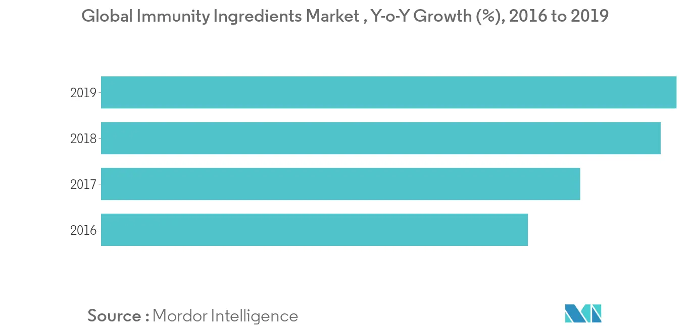 Market Trends 1