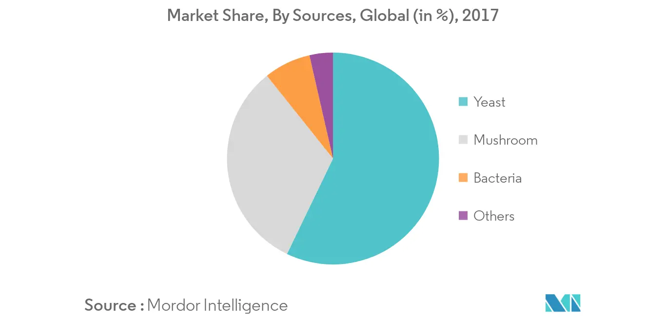 Beta Glucan Market1