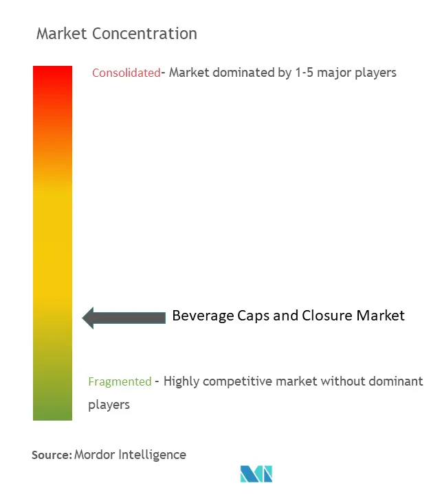 Beverage Caps And Closures Market Concentration