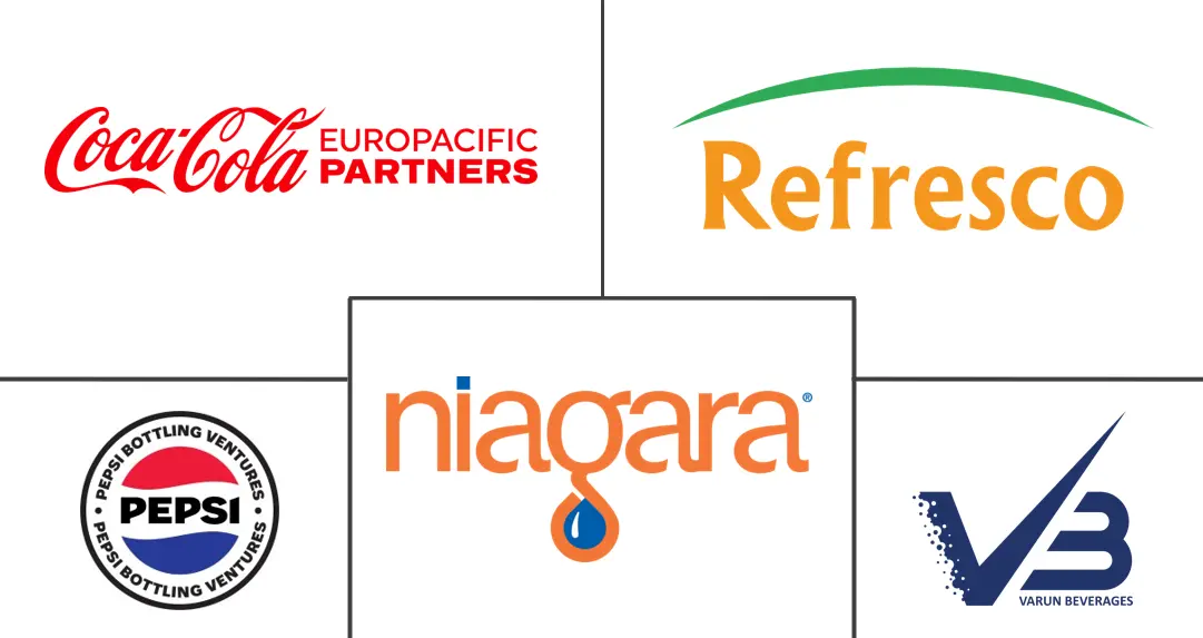 Major players in Beverage Contract Bottling And Canning Services industry