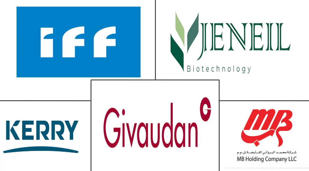 Major players in Beverage Flavoring industry