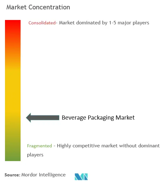 Market Concentration.png