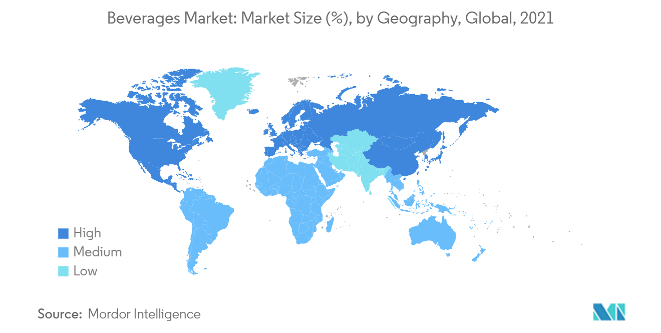 飲料市場：市場規模（％）、地域別、世界、2021年